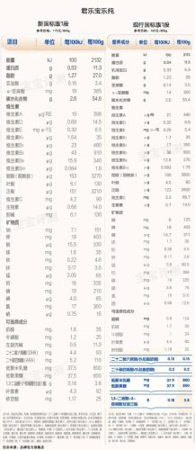 奶粉评测(老爸测评推荐的三段奶粉)插图15