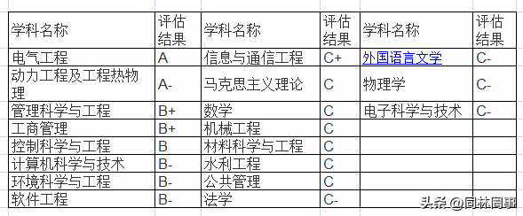华北电力学院(华北电力大学保定校区)插图9