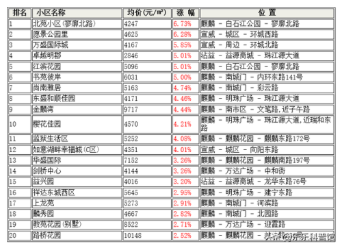 靖州房子楼盘排名前十(靖州有小户型房急售)插图1