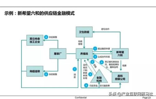 供应链金融的内涵(供应链金融通俗解释)插图16