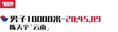 国内跑步数据排名前十(中国跑步人数统计)插图10