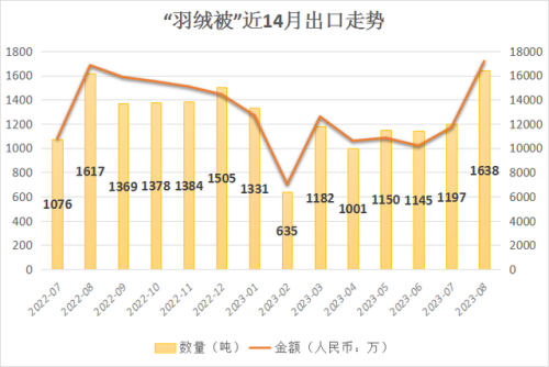 外贸品牌棉被排名前十(外贸内销品牌排行榜)插图3