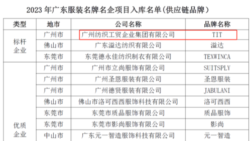 纺织服饰国企排名前十(纺织行业国企排行榜前十名)插图