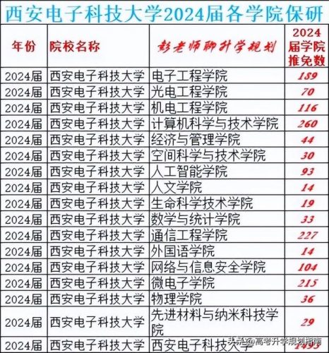 西安信息技术学院(西安信息科技学院怎样)插图1