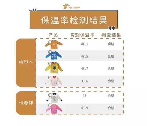 南极人保暖内衣(保暖内衣生产基地在哪里)插图11