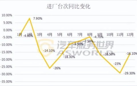 汽配平台排名前十(汽配公司排名前十)