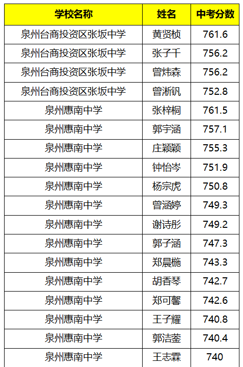 南安排名前十初中(南安最差的初中排名)插图15