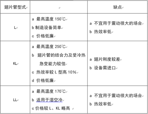 空气冷却器(空冷器是什么)插图12