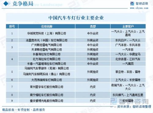 品牌汽车大灯排名前十(名牌汽车大灯有哪些)插图10
