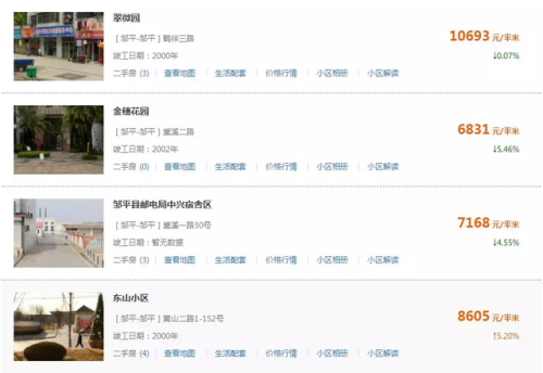 滨州房产价格排名前十(山东省滨州市房价怎么样)插图20