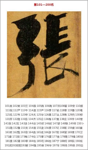 烟台特有姓氏排名前十(接姓在烟台哪里有)插图3