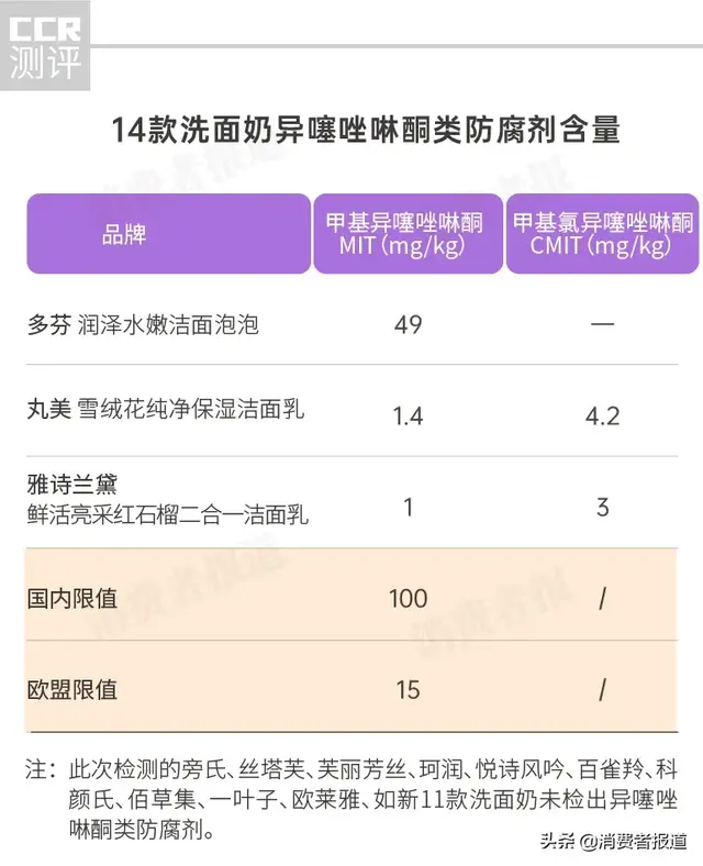 多芬洗面奶(多芬属于什么档次)插图8