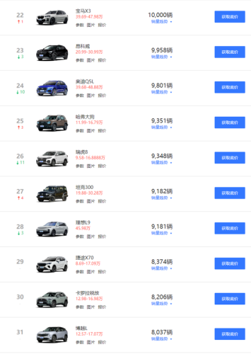 15万左右买什么车(10-15万左右口碑最好的车)插图13