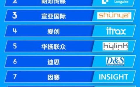 交互技术企业排名前十(交互设计公司前十名)