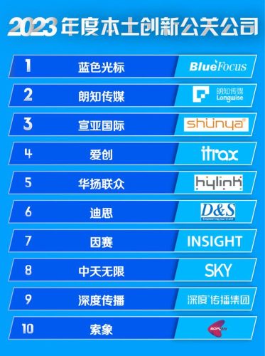 交互技术企业排名前十(交互设计公司前十名)插图