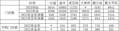 国内大型药店排名前十(附近大药店)插图4