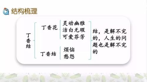 霜树尽空枝肠断丁香结(芭蕉不展丁香结同向春风各自愁)插图45