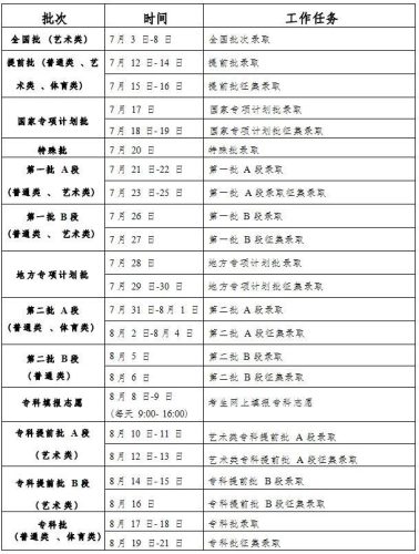 二本录取时间(被二本院校录取几时通知)插图1