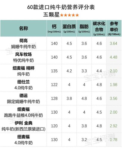 进口大人牛奶排名前十(口碑最好的进口牛奶)插图8