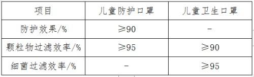 儿童口罩哪个牌子好(儿童口罩哪几个牌子正规)插图4