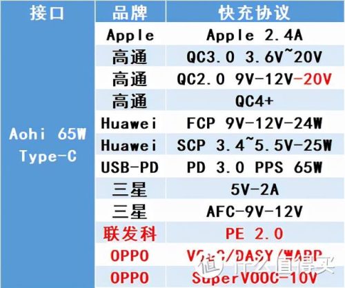 手机充电器(苹果手机充电器)插图66