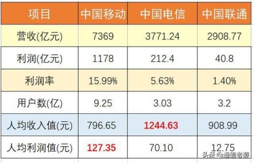 天翼商旅套餐(电信套餐资费一览表2023)插图7