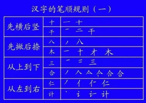 九的笔画笔顺(九的笔顺笔画顺序怎么写)插图41
