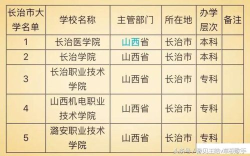 长治幼儿师范高等专科学校(长治幼儿师范高等专科学校地址)插图1