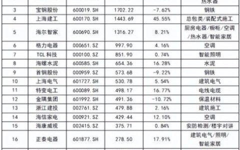水泥建筑厂家排名前十(水泥大瓦厂家联系方式)