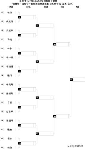 烟台桌球俱乐部排名前十(爵金乔氏桌球俱乐部)插图2