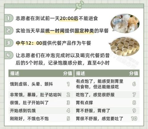代餐食品(不吃主食一年后)插图14