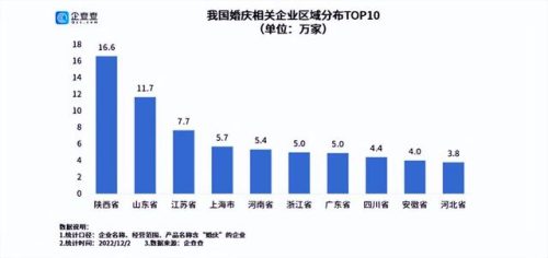 浙江婚庆公司排名前十(金华婚庆公司排行榜)插图3
