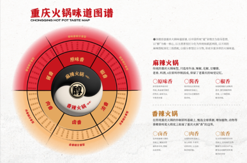 重庆本地锅底排名前十(重庆原版锅底优惠)插图4