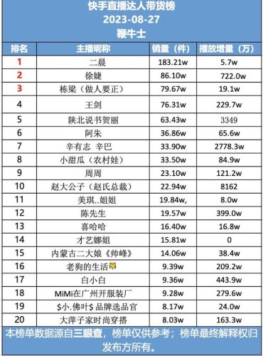 快手女装大哥排名前十(快手女装店铺大气的名称)插图1