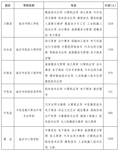 罗庄区职教高考排名前十(职教高考最新政策)插图15