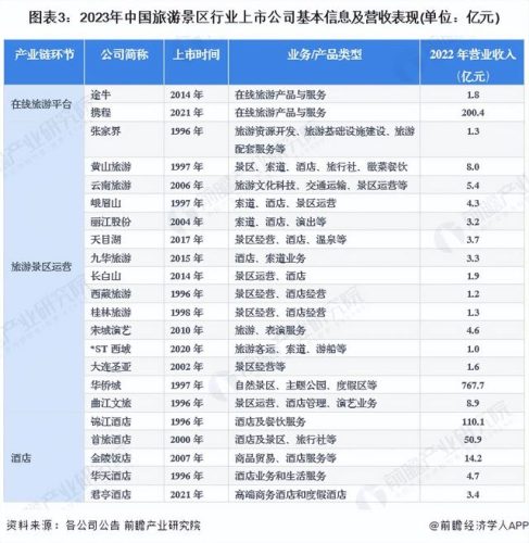 中国索道公司排名前十(中国索道排名前十)插图2