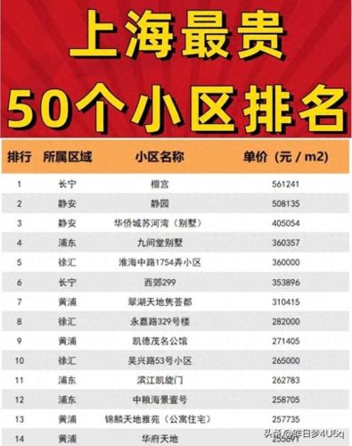 浦东区房产排名前十(上海浦东楼盘排名)插图