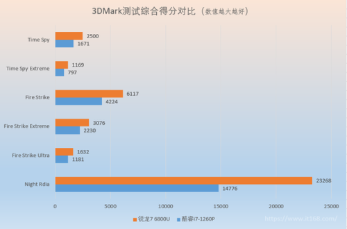 宏基电脑怎么样(口碑最好的笔记本电脑十大排名)插图28
