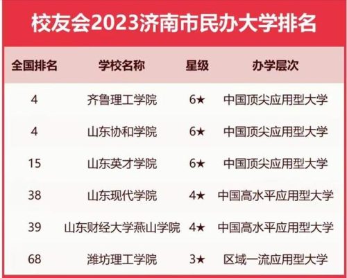 济南声乐学院排名前十(声乐考研院校难度排名)插图4
