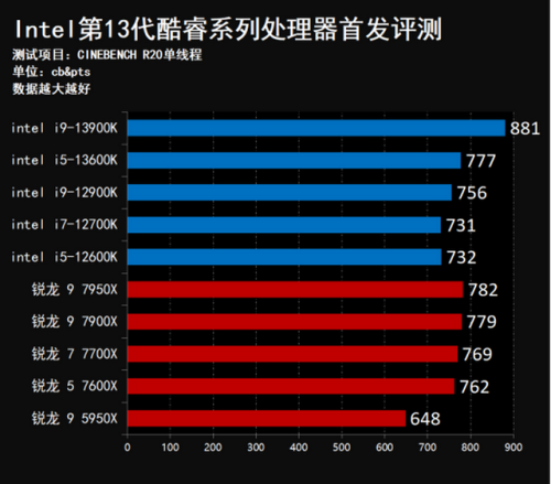13代酷睿(下一张1070)插图11