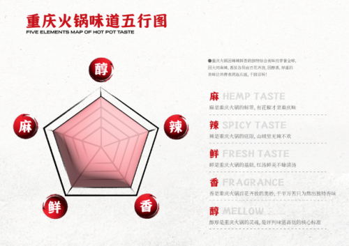 重庆本地锅底排名前十(重庆原版锅底优惠)插图5