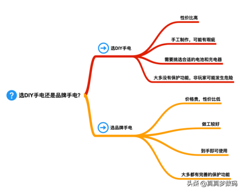 强光手电什么牌子好(三大公认最好的手电筒)插图97