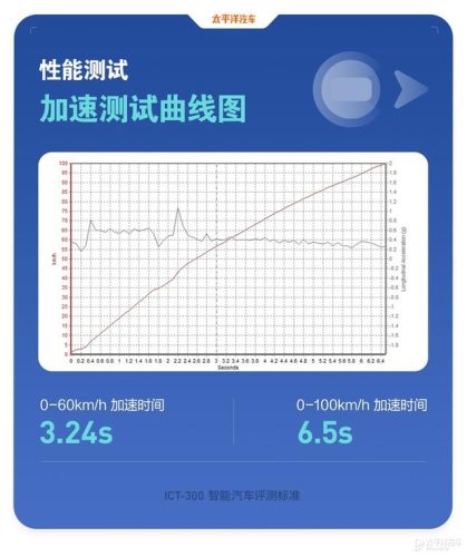 奔驰s级(奔驰e300l)插图2