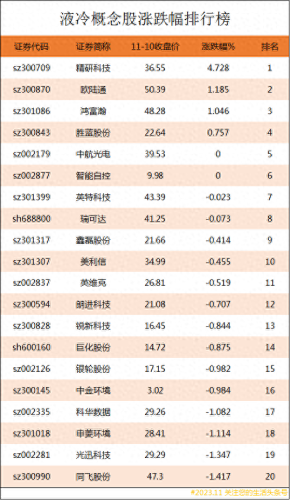 中国液冷市场排名前十(国内制冷设备龙头)插图