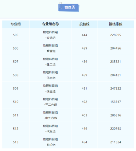 深圳专科公办排名前十(昆明冶金高等专科学校)插图22