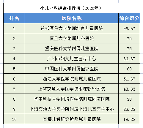权威的整形医院(割双眼皮的权威医院)插图27