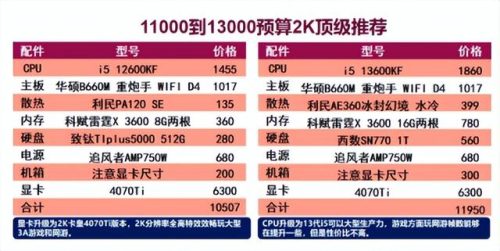 配置最佳电脑排名前十(电脑配置参数详解)插图5