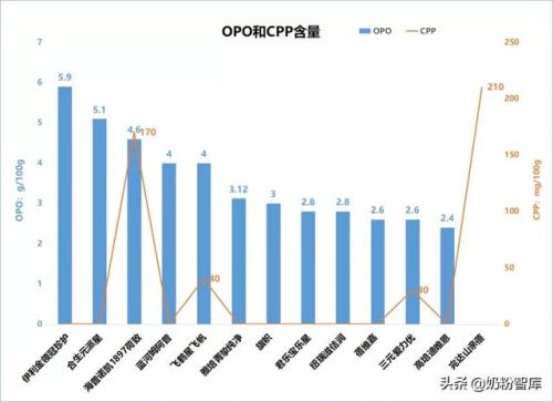 奶粉哪款好(中国奶粉排行榜前十名)插图5