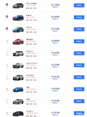 15万左右买什么车(10-15万左右口碑最好的车)插图12