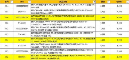 笔记本报价网(笔记本电脑价格走势查询)插图2